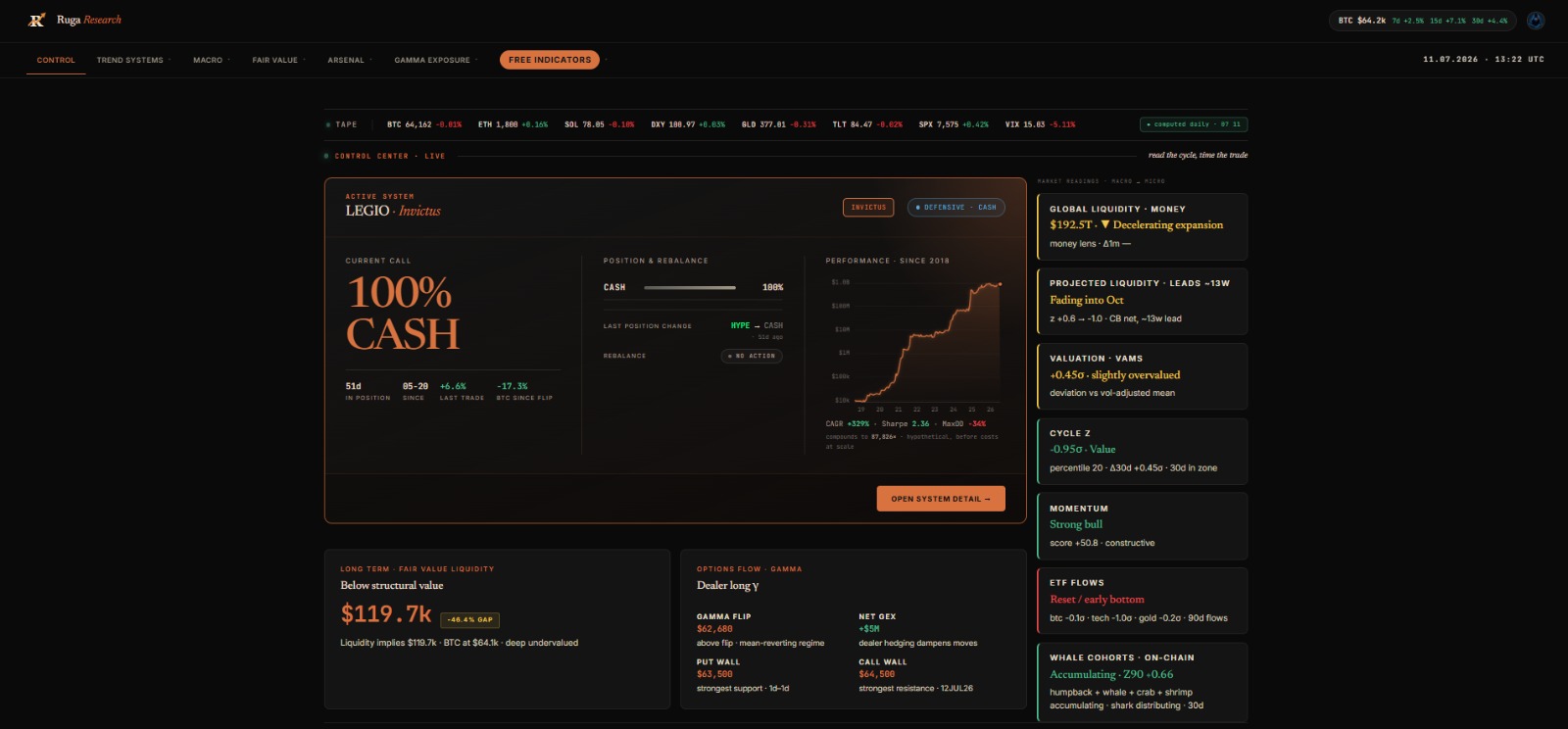 Ruga Research dashboard — Control Center