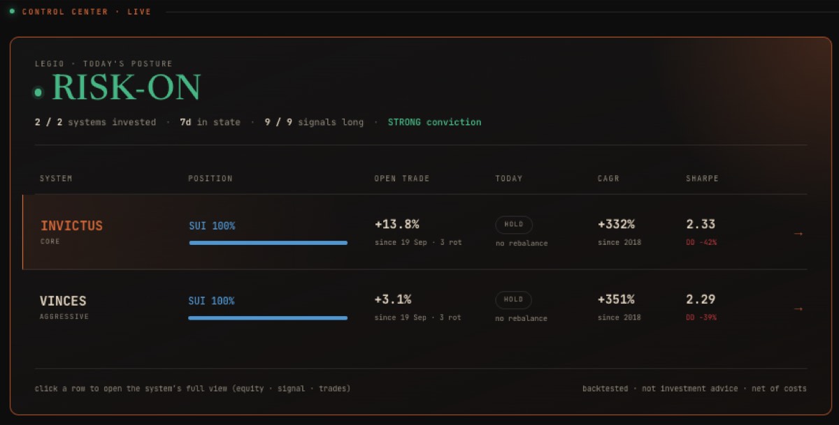 RR Terminal Control Center showing the current LEGIO system posture