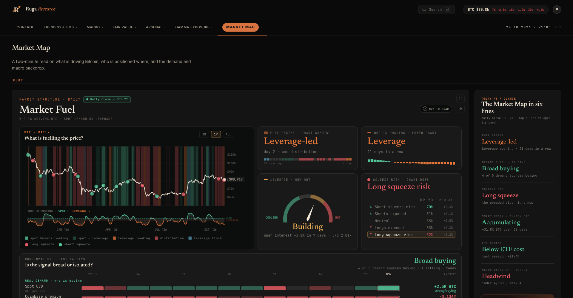 Market Map flow output